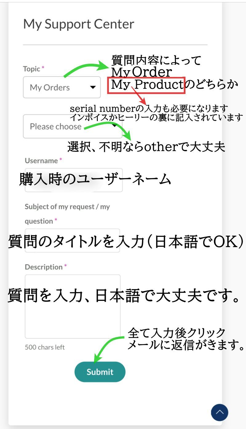 ヒーリー質問方法7